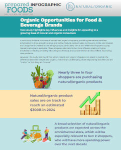 Organic Opportunities for Food & Beverage Brands Infographic