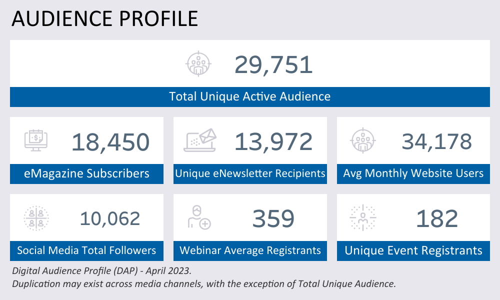 Audience Profile Statistics